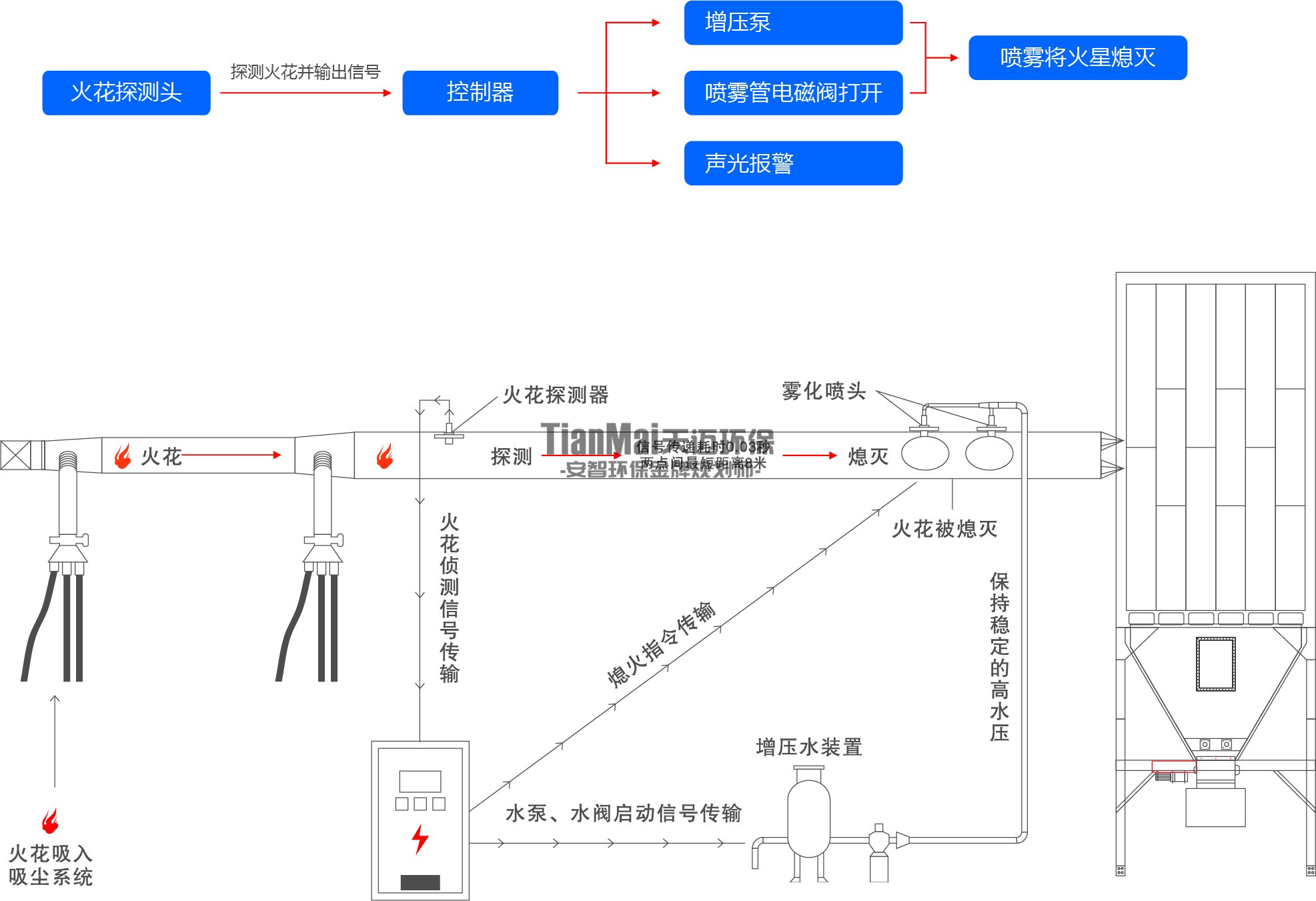 火花探测系统